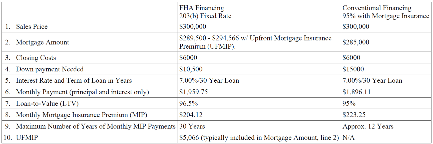 New Table for Informed Consumer Choice Disclosure